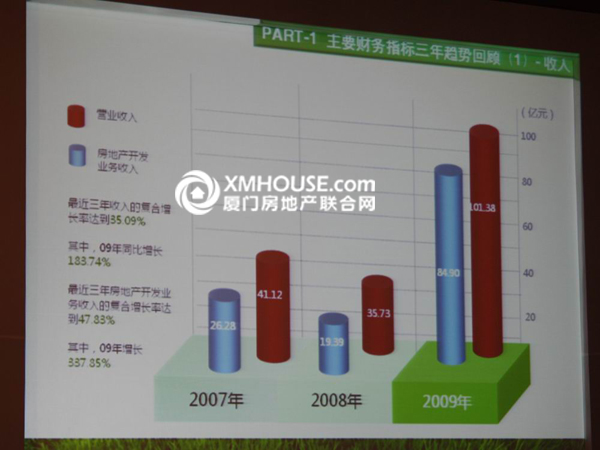 收入证明_招商地产 收入