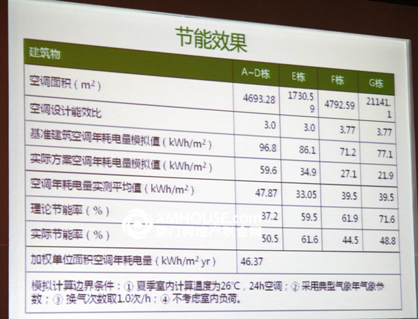 收入证明_招商地产 收入(3)