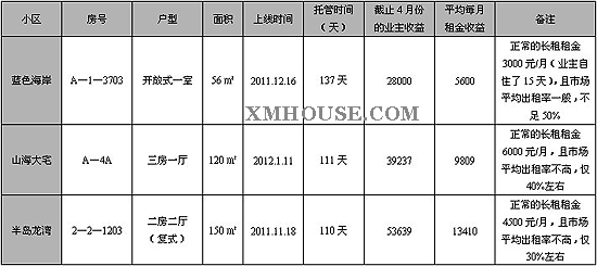 毕业生登记表_家庭资产收入登记表(3)
