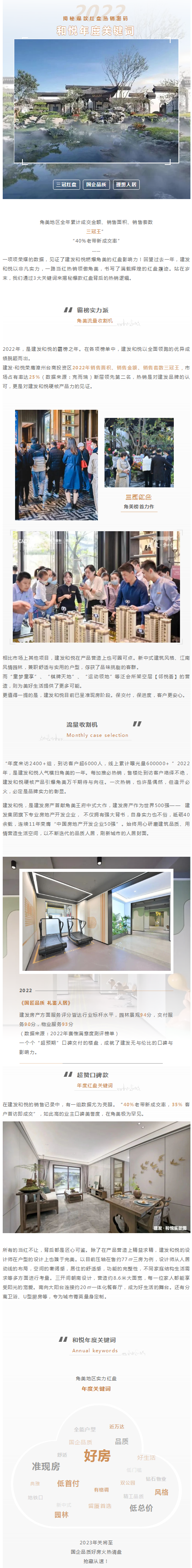 建发·和悦 | 2022年度关键词已出炉！揭秘爆款红盘热销密码