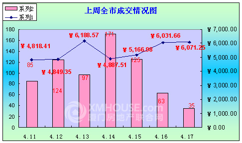 芗城龙文gdp_漳州各区县市GDP,龙文区人均GDP达18万,龙海市GDP1100亿