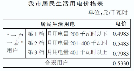 漳州本月起推行阶梯电价制度月均用电量分为三档