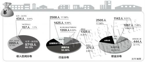 漳州职业技术学院_漳州哪里收入最多